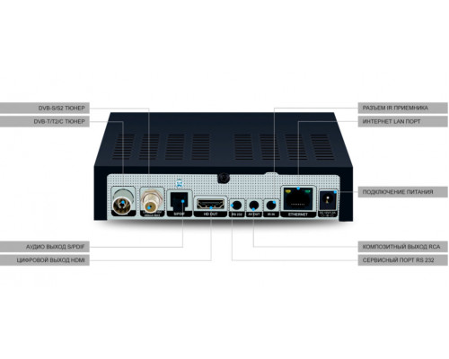 Ресивер HD BOX S4K Combo YouTube S/PDIF, DVB-S/S2/S2X, DVB-T/T2, DVB-C, IPTV