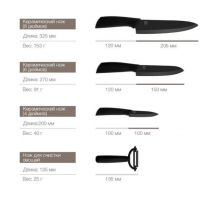 Набор Ножей Керамических Xiaomi HuoHou Nano Ceramic Knife Set 4шт (HU0010) Черный