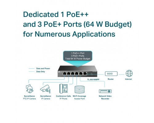 Коммутатор: TP-Link TL-SG1006PP